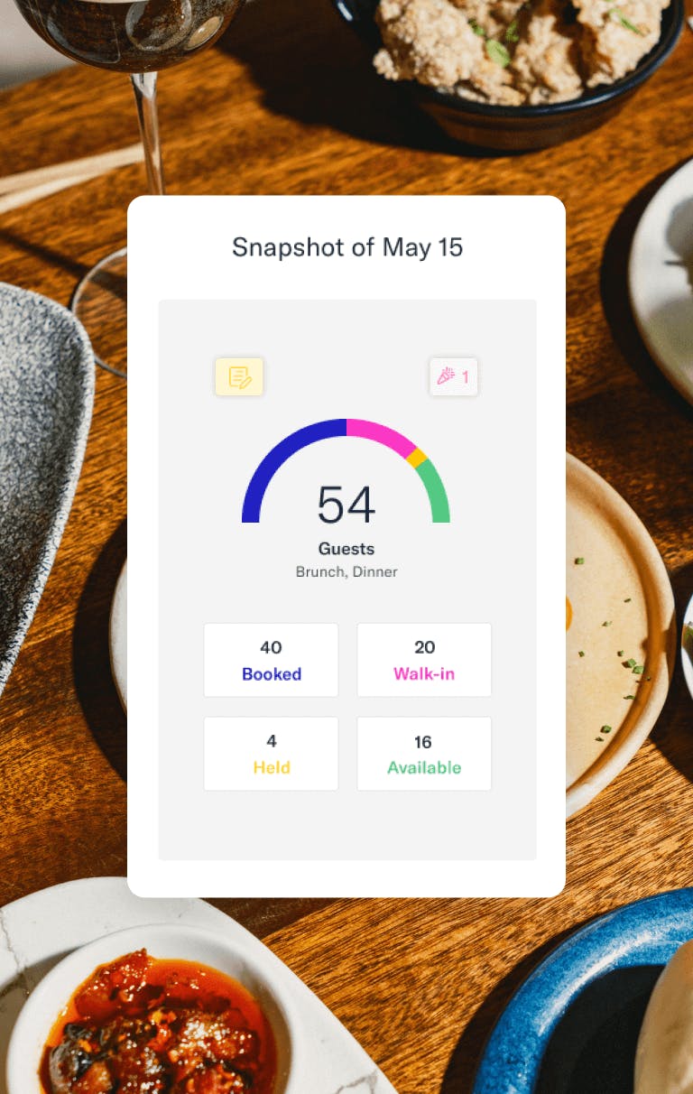 Snapshot of Guest fullfillment